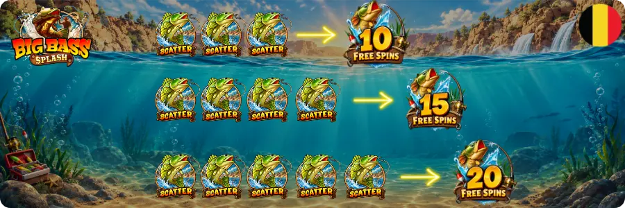 Big Bass Splash demo free spins activeren