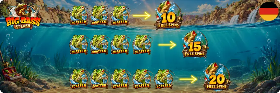 Big Bass Splash Demo Freispiel-Trigger