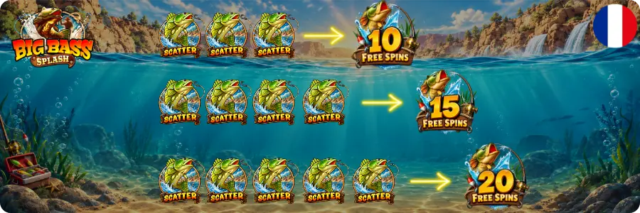 Déclenchement des tours gratuits dans la Big Bass Splash demo