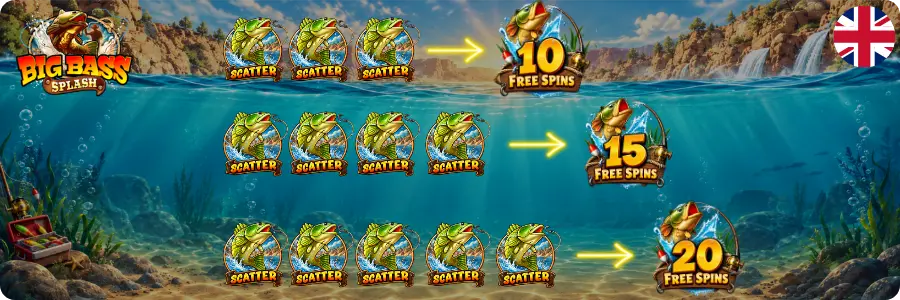 Big Bass Splash demo free spins triggers