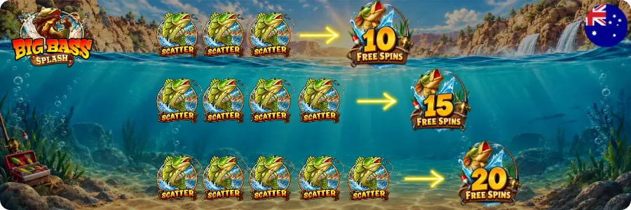Big Bass Splash demo free spins triggers