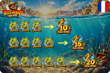 Scatters et tours gratuits Big Bass Splash