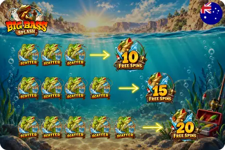 Big Bass Splash scatter free spins